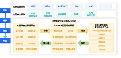 眾智維科技入選2023年中國網(wǎng)絡(luò)安全運(yùn)營市場(chǎng)研究報(bào)告 專業(yè)助力網(wǎng)絡(luò)技術(shù)服務(wù)新高度